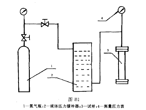 圖B1 圖B1
